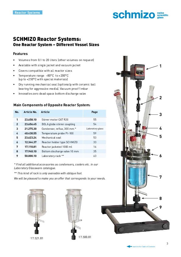 SCHMIZO Reactor systems