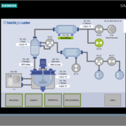 Graphical view with flow diagram of the plant