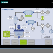 Refluxcontroller with PLC, installed in EX Zone